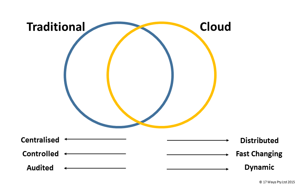 Cloud and Traditional Areas
